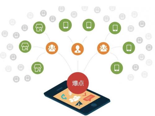 博兴为什么越来越多的企业通过软文营销来引流